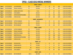 olympiad results