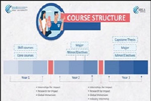 Webinar on Interwoven Learning 15